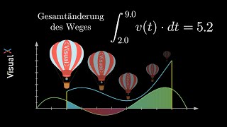 Integralrechnung  Rekonstruktion von Beständen  Visual X [upl. by Alvira]