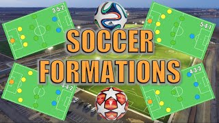 Soccer Formations Explained [upl. by Hagi759]