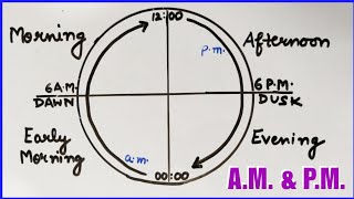 AM and PM  What does AM amp PM Stand for   Use of AM amp PM  Telling Time AM amp PM [upl. by Hummel971]