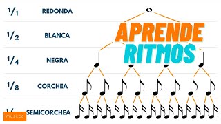 Duraciones de Notas Teoría y Lectura Musical [upl. by Garvey302]