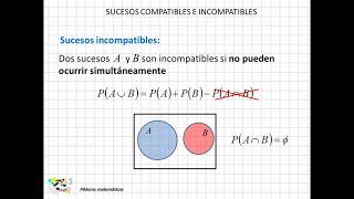 06 Sucesos compatibles e incompatibles [upl. by Aknayirp]