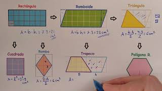 Áreas de los Polígonos fórmulas de Geometría explicadas [upl. by Kate86]