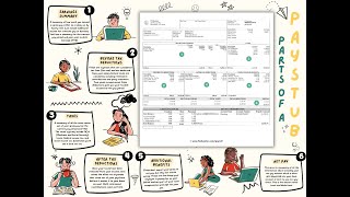 Understanding the Different Parts of a Pay Stub  TPT Product Preview [upl. by Derdlim]