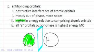 Molecular Orbital Theory vs Valence Bond [upl. by Turk276]