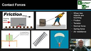 Types of Forces [upl. by Natan317]