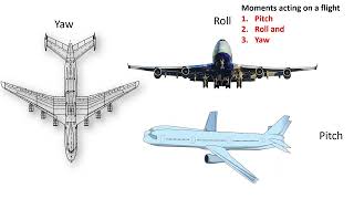 Forces and moments acting on a flight vehicle [upl. by Nevarc302]