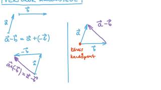 10V1 Vektorok Elmélet vektorműveletek felbontás összetevőkre [upl. by Zorina]