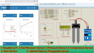 Weather Monitoring System Using IOT [upl. by Aiciruam]