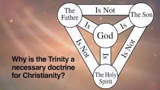 Why the Trinity is Necessary [upl. by Muffin]