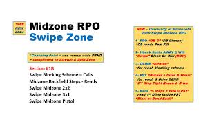 2024 Swipe Mid Zone RPO [upl. by Zilla727]