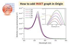 How to add INSET graph in Origin [upl. by Damarra]