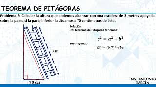 TEOREMA DE PITÁGORAS [upl. by Leland379]