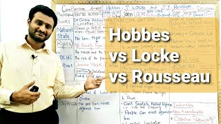 CSS PMSPOLITICAL SCIENCEHOBBES VS LOCKE VS ROUSSEAU [upl. by Clein]