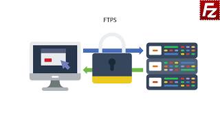 How FTP Works [upl. by Alihs]