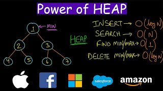 Power of Heap [upl. by Pedrick]