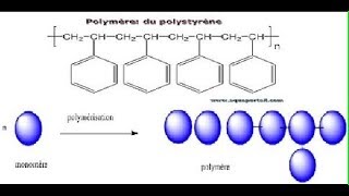 Chimie industrielle smc S6  part 33  la poly additionen darija [upl. by Bodwell]