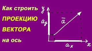 Построение проекции вектора на ось [upl. by Rape]