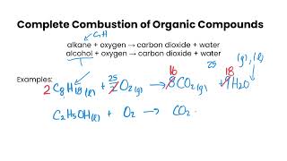 Combustion Reactions [upl. by Ylyl820]