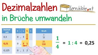 Dezimalzahlen in Brüche umwandeln [upl. by Magnus]