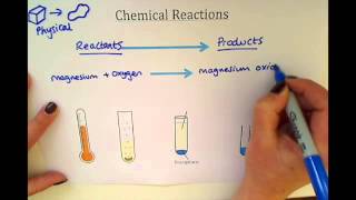 KS3  Chemical Reactions [upl. by Atiuqel159]