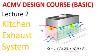 ACMV Design Course Basic Lecture 2 Kitchen Exhaust System [upl. by Annaierb]