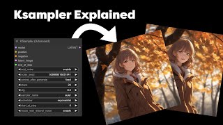 Comfy UI K sampler Explained  How AI Image generation works  Simple explanation [upl. by Aiceila723]