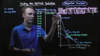 Linear Programming Finding the Optimal Solution [upl. by Livingstone]