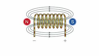 コイルのしくみ [upl. by Aonian]