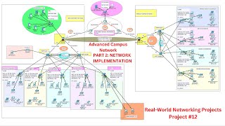 Secure Campus Network System Design amp Implementation PART 2  Campus Enterprise Network Project 12 [upl. by Reinaldo384]