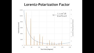 Diffraction Lecture 21 Peak Intensities [upl. by Cormack]