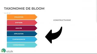 Scénario pédagogique et taxonomie de Bloom [upl. by Letsou]