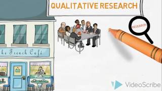 Qualitative amp Quantitative Research  An Introduction [upl. by Elehcar105]