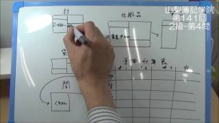 日商簿記 第141回２級 第4問 過去問 [upl. by Drucie]