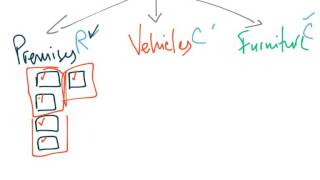 Revaluation of Noncurrent assets Introduction [upl. by Dihsar]