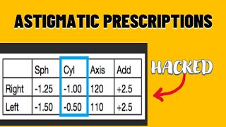 Decoding Your Astigmatic Prescription made easy [upl. by Camila]