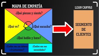 MAPA DE EMPATÍA APLICADO AL SEGMENTO DE CLIENTES  LEAN CANVAS [upl. by Nikolaos]