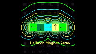 Halbach Array in Three Dimensions [upl. by Pandich]