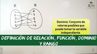 Relaciones y funciones  Definiciones y ejemplos [upl. by Lipp]