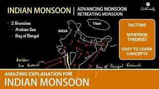 INDIAN MONSOON की पूरी प्रक्रिया को जानिए  Factors amp Theories Advancing amp Retreating Monsoon [upl. by Jaf]