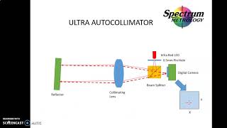 Ultra Autocollimator tutorial 1  Principle [upl. by Annahs585]