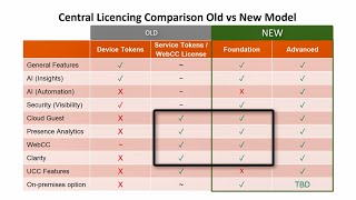 New Aruba Central Licensing Explained [upl. by Maridel]