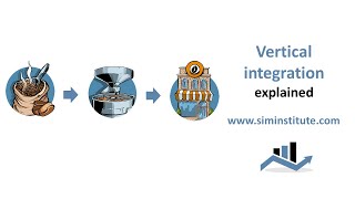 Vertical integration explained [upl. by Charbonneau]