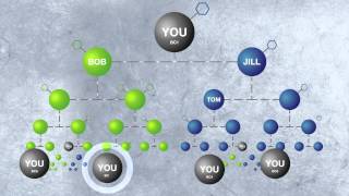 USANA Compensation Plan AU en  USANA Video [upl. by Eecal915]