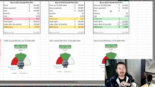 Compare Car Lease vs Buy with Excel [upl. by Aynad322]