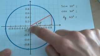 Trigonometría Circunferencia goniométrica [upl. by Aitnas]