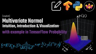 Multivariate Normal  Intuition Introduction amp Visualization  TensorFlow Probability [upl. by Lemrej455]