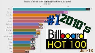 Most Weeks as 1 on Billboard Hot 100 The 2010s [upl. by Pages]