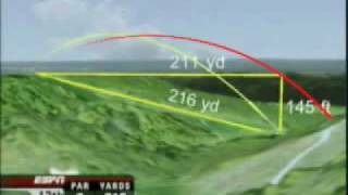 Bushnell Slope Technology Demo  Golfonline [upl. by Ainex339]