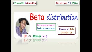 Beta Distribution [upl. by Octavius204]