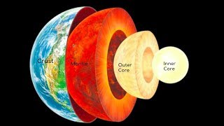 layers of the earth [upl. by Dion]